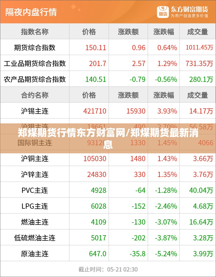 郑煤期货行情东方财富网/郑煤期货最新消息