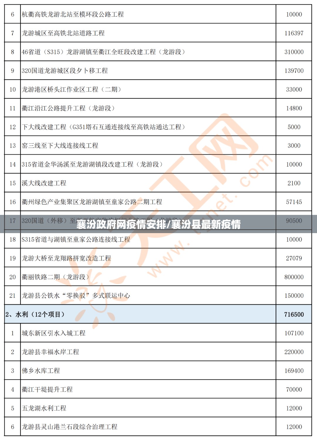 襄汾政府网疫情安排/襄汾县最新疫情