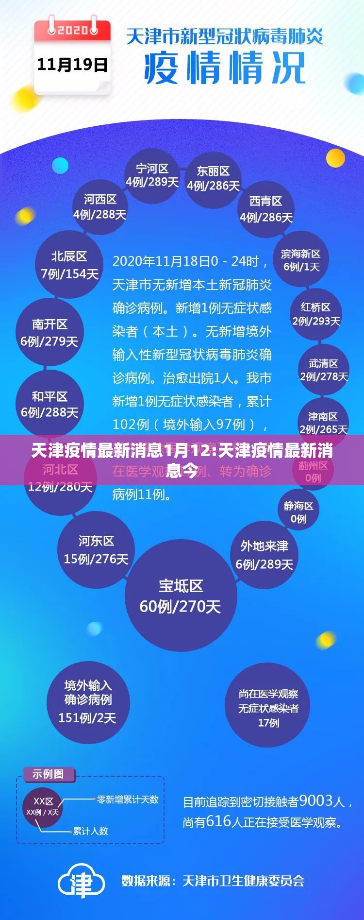 天津疫情最新消息1月12:天津疫情最新消息今
