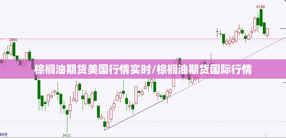 棕榈油期货美国行情实时/棕榈油期货国际行情