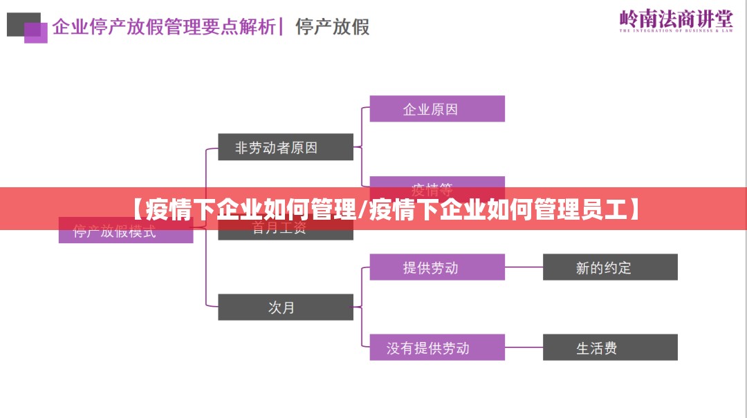 【疫情下企业如何管理/疫情下企业如何管理员工】