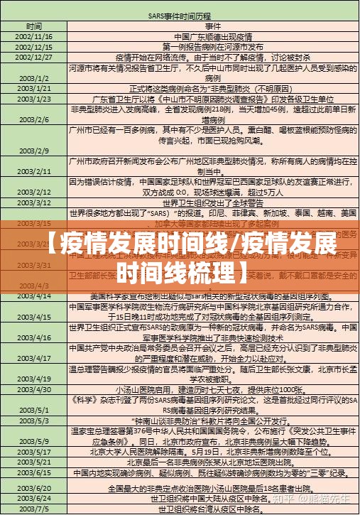 【疫情发展时间线/疫情发展时间线梳理】 【疫情发展时间线/疫情发展时间线梳理】