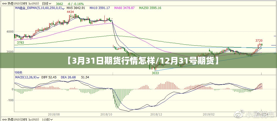 【3月31日期货行情怎样/12月31号期货】 【3月31日期货行情怎样/12月31号期货】