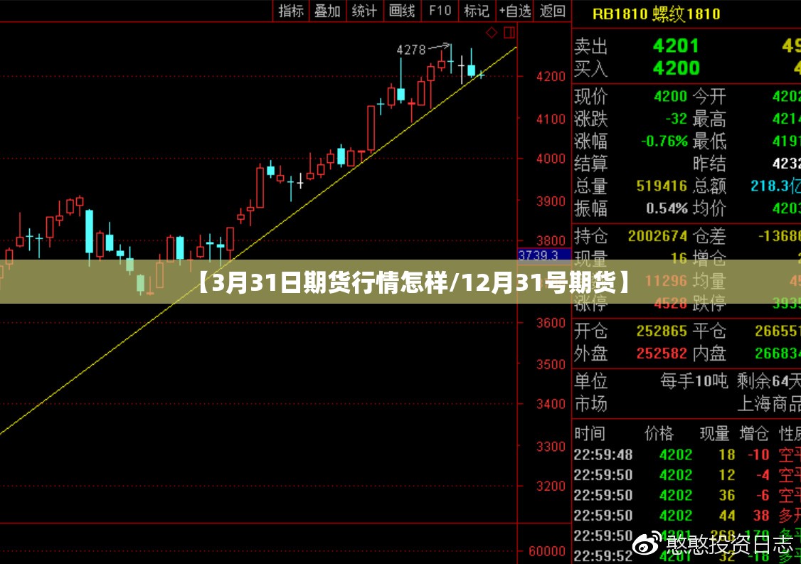 【3月31日期货行情怎样/12月31号期货】 【3月31日期货行情怎样/12月31号期货】