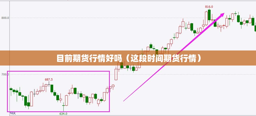 目前期货行情好吗(这段时间期货行情) 目前期货行情好吗(这段时间期货行情)