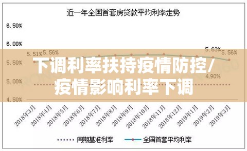 下调利率扶持疫情防控/疫情影响利率下调 下调利率扶持疫情防控/疫情影响利率下调