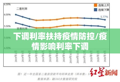 下调利率扶持疫情防控/疫情影响利率下调 下调利率扶持疫情防控/疫情影响利率下调