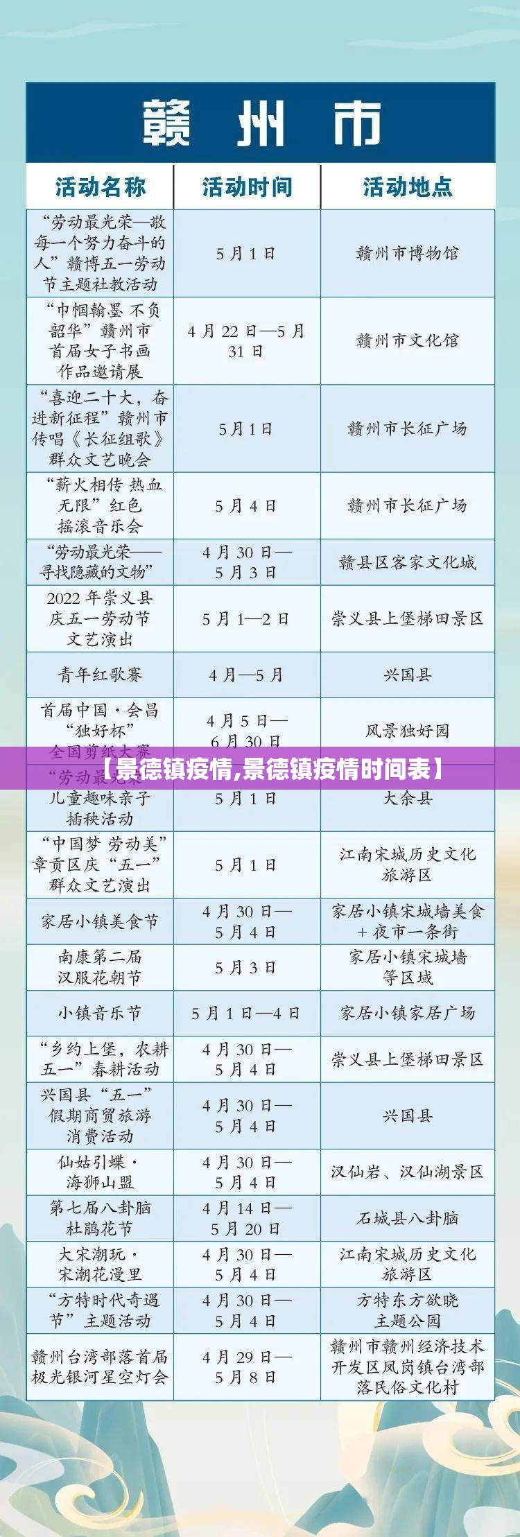 【景德镇疫情,景德镇疫情时间表】