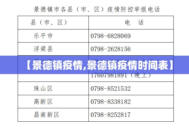 【景德镇疫情,景德镇疫情时间表】
