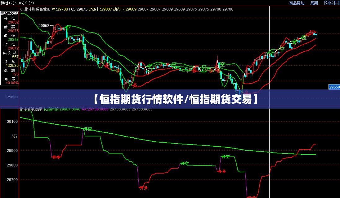 【恒指期货行情软件/恒指期货交易】 【恒指期货行情软件/恒指期货交易】