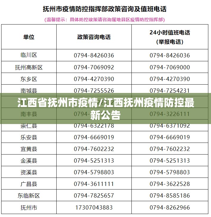 江西省抚州市疫情/江西抚州疫情防控最新公告 江西省抚州市疫情/江西抚州疫情防控最新公告