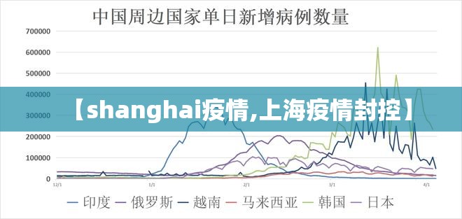 【shanghai疫情,上海疫情封控】 【shanghai疫情,上海疫情封控】