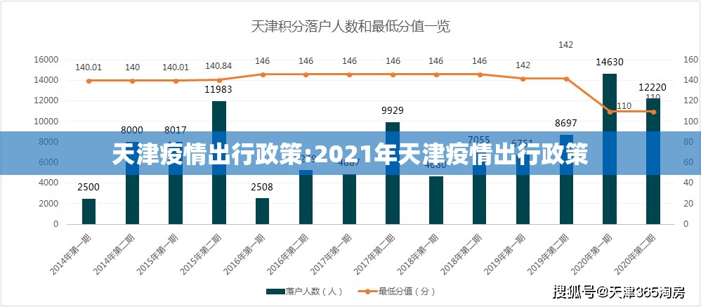 天津疫情出行政策:2021年天津疫情出行政策