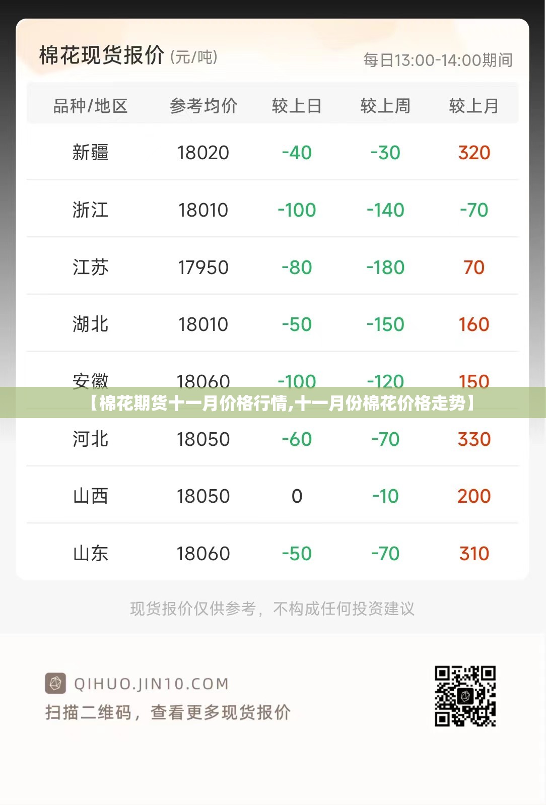 【棉花期货十一月价格行情,十一月份棉花价格走势】 【棉花期货十一月价格行情,十一月份棉花价格走势】