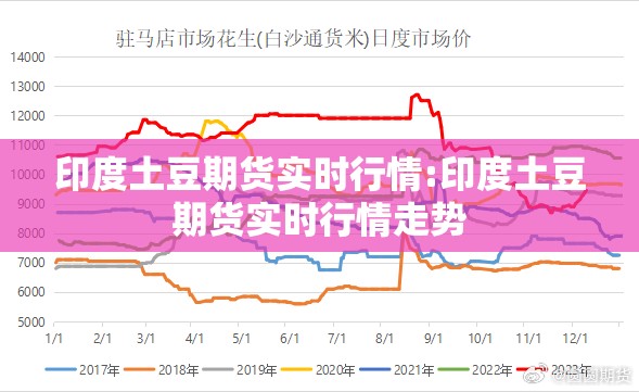 印度土豆期货实时行情:印度土豆期货实时行情走势 印度土豆期货实时行情:印度土豆期货实时行情走势