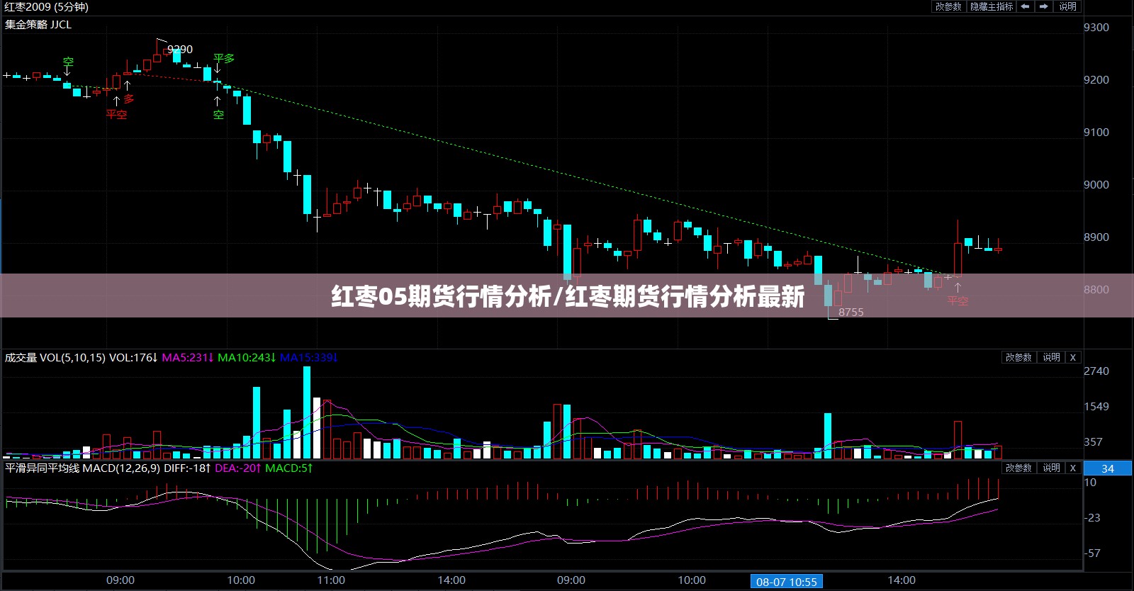 红枣05期货行情分析/红枣期货行情分析最新 红枣05期货行情分析/红枣期货行情分析最新