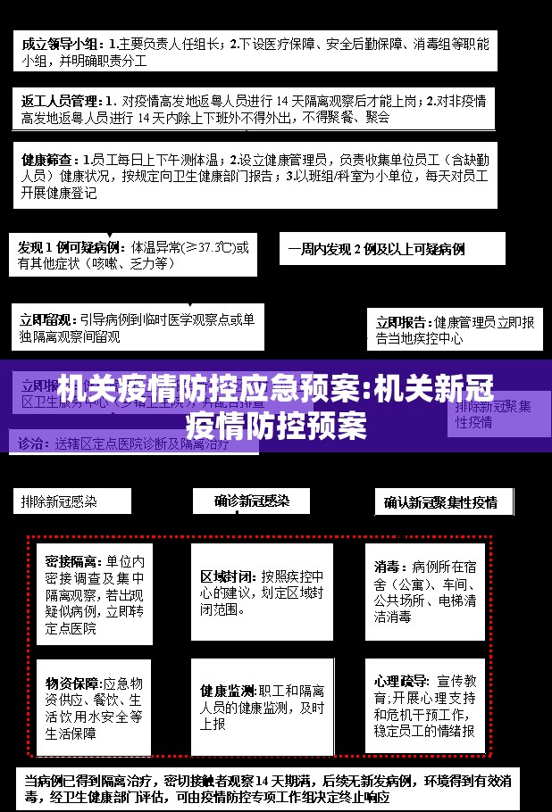 机关疫情防控应急预案:机关新冠疫情防控预案 机关疫情防控应急预案:机关新冠疫情防控预案