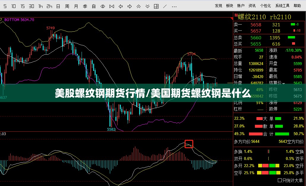 美股螺纹钢期货行情/美国期货螺纹钢是什么