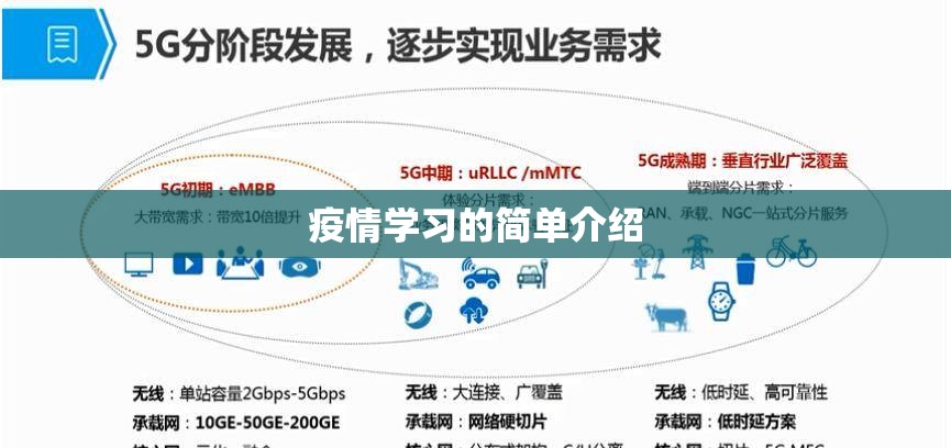 疫情学习的简单介绍