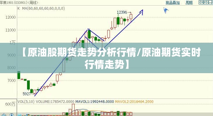 【原油股期货走势分析行情/原油期货实时行情走势】 【原油股期货走势分析行情/原油期货实时行情走势】