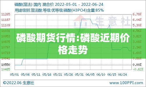 磷酸期货行情:磷酸近期价格走势