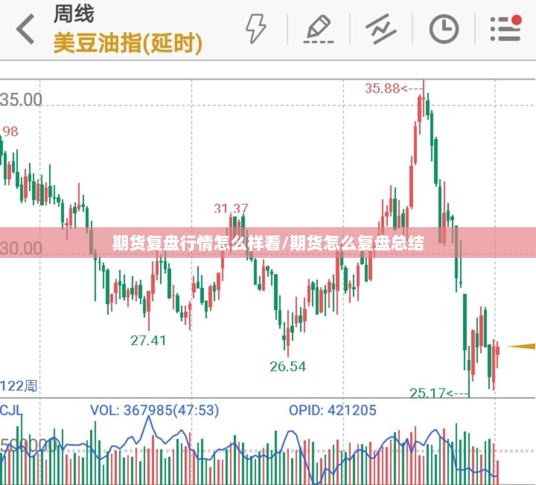 期货复盘行情怎么样看/期货怎么复盘总结
