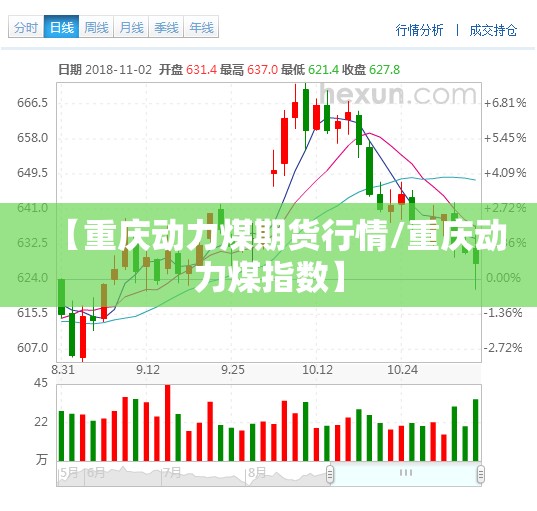 【重庆动力煤期货行情/重庆动力煤指数】