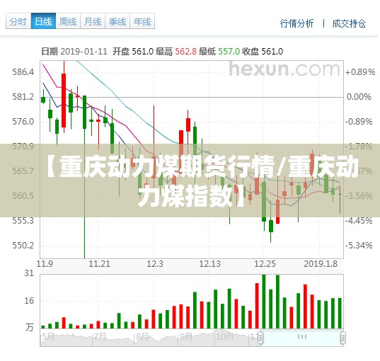 【重庆动力煤期货行情/重庆动力煤指数】