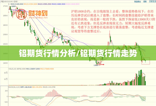 铝期货行情分析/铝期货行情走势
