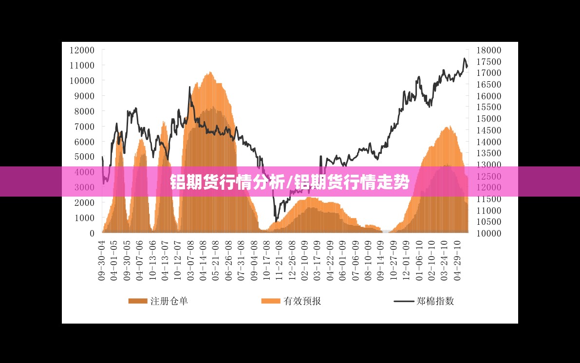 铝期货行情分析/铝期货行情走势