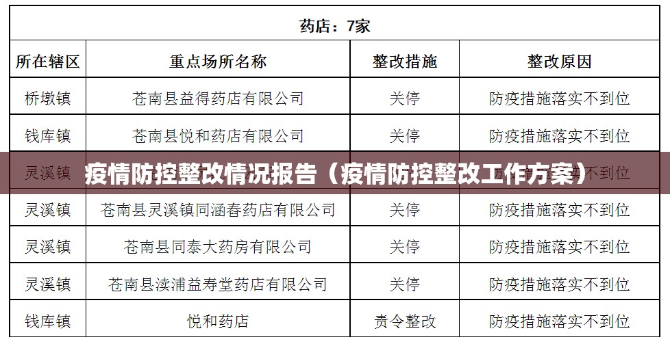 疫情防控整改情况报告（疫情防控整改工作方案）