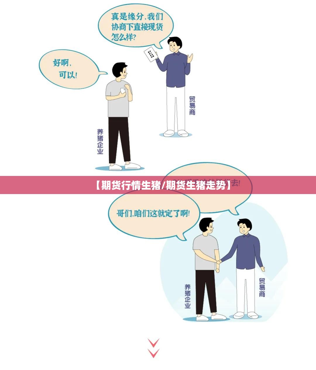 【期货行情生猪/期货生猪走势】