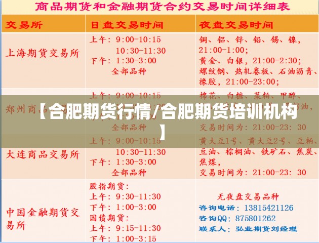 【合肥期货行情/合肥期货培训机构】