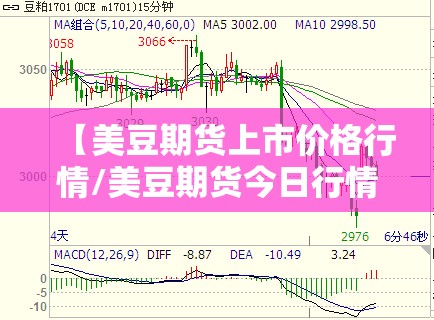 【美豆期货上市价格行情/美豆期货今日行情最新分析】