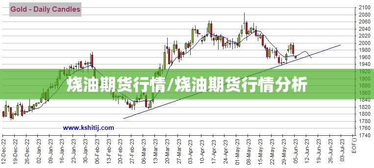 烧油期货行情/烧油期货行情分析