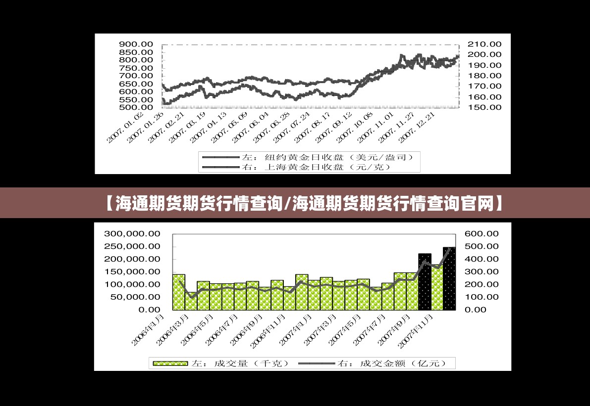 【海通期货期货行情查询/海通期货期货行情查询官网】