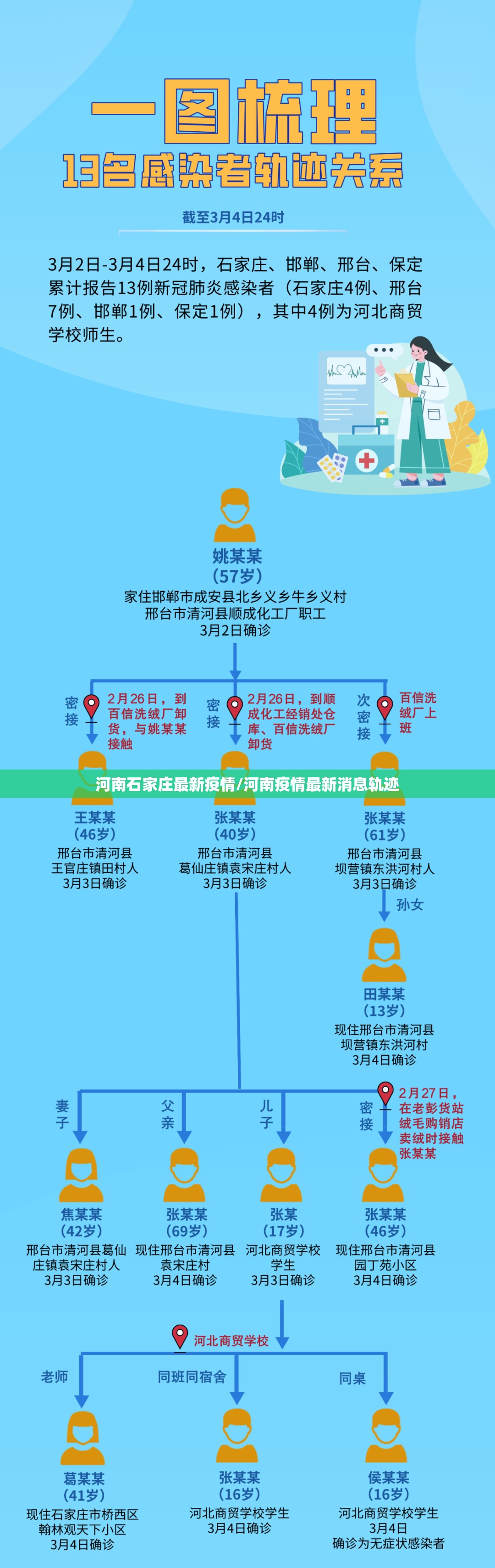 河南石家庄最新疫情/河南疫情最新消息轨迹 河南石家庄最新疫情/河南疫情最新消息轨迹