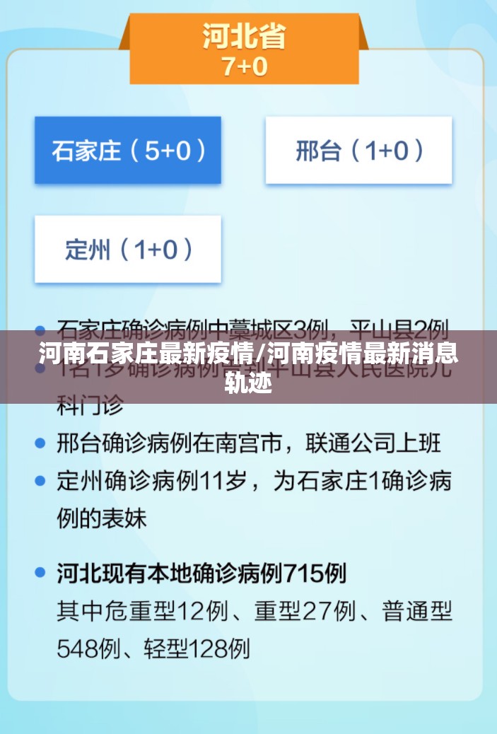 河南石家庄最新疫情/河南疫情最新消息轨迹 河南石家庄最新疫情/河南疫情最新消息轨迹