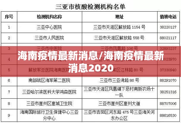 海南疫情最新消息/海南疫情最新消息2020