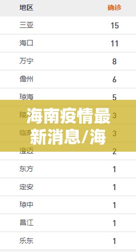 海南疫情最新消息/海南疫情最新消息2020