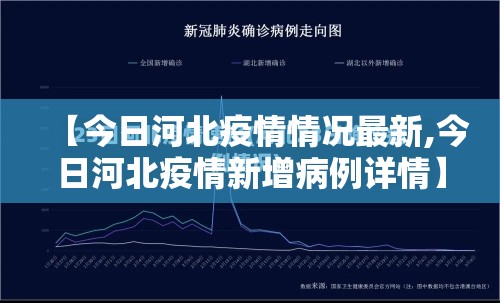 【今日河北疫情情况最新,今日河北疫情新增病例详情】 【今日河北疫情情况最新,今日河北疫情新增病例详情】