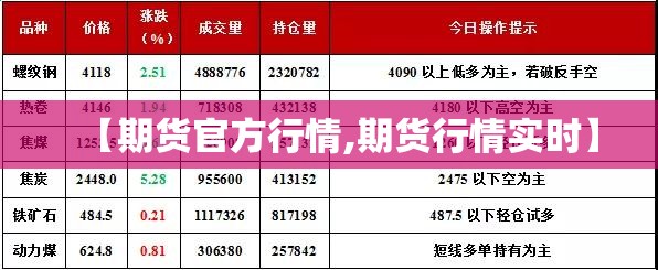 【期货官方行情,期货行情实时】
