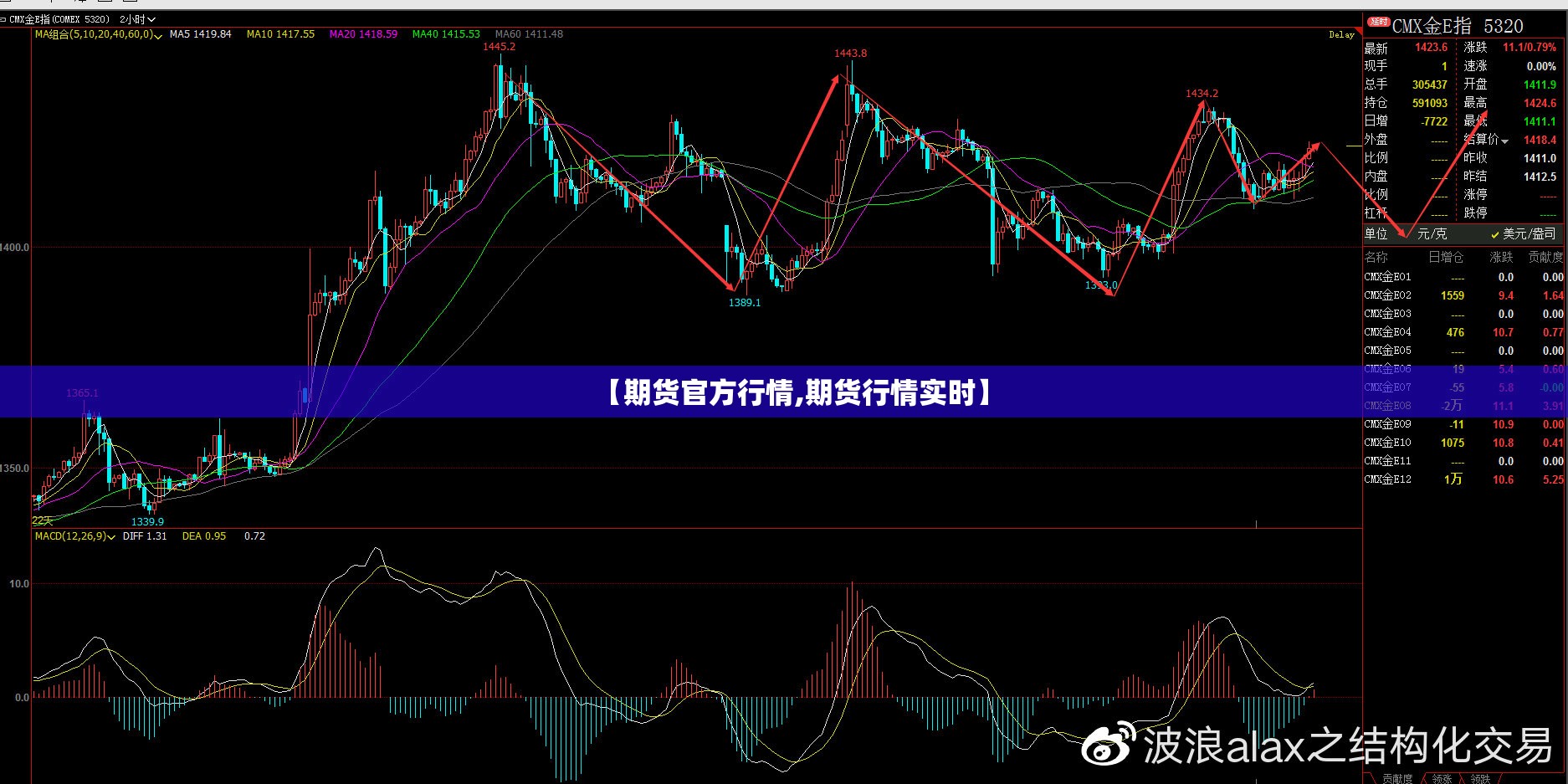 【期货官方行情,期货行情实时】