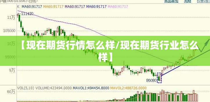 【现在期货行情怎么样/现在期货行业怎么样】 【现在期货行情怎么样/现在期货行业怎么样】