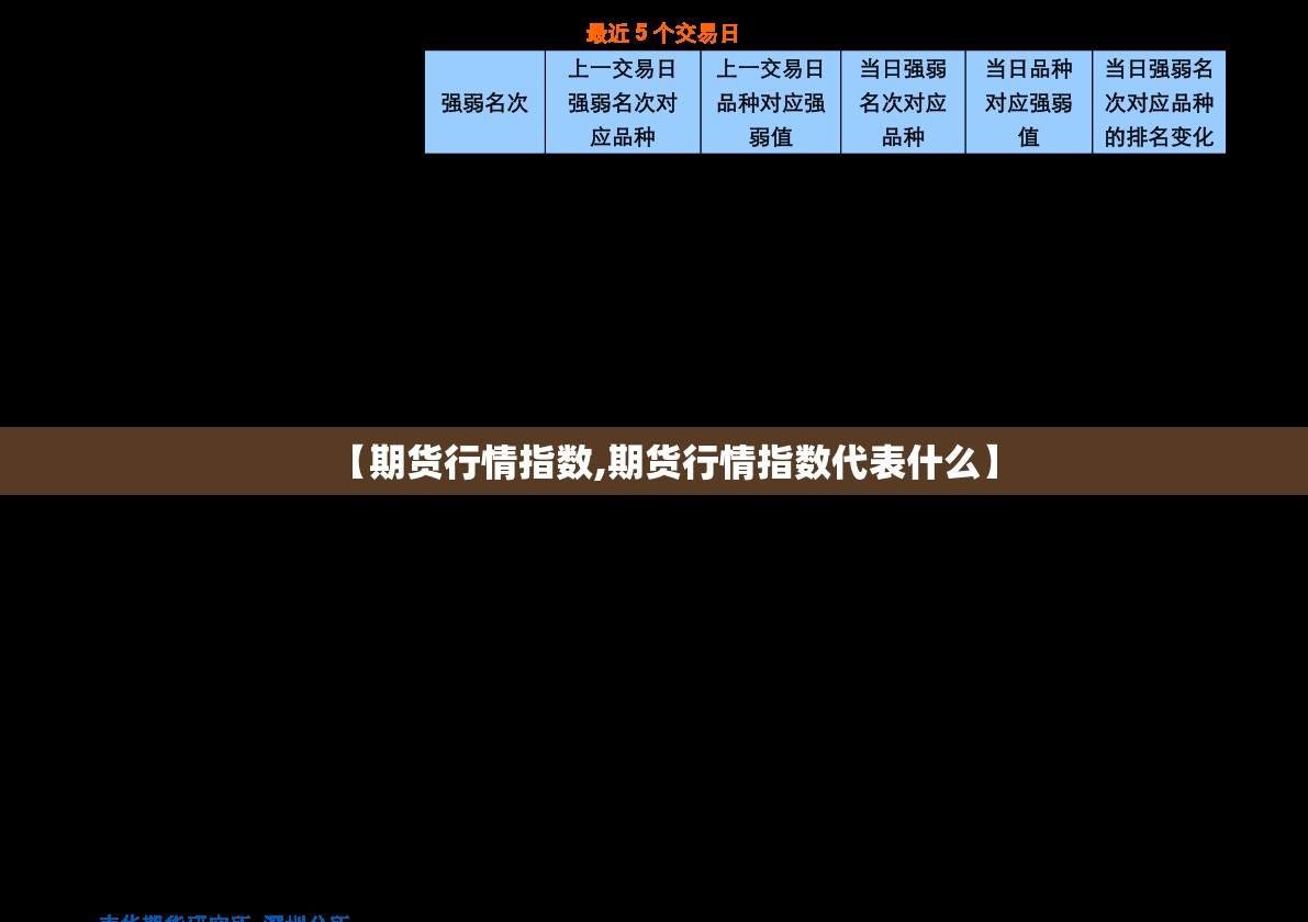 【期货行情指数,期货行情指数代表什么】