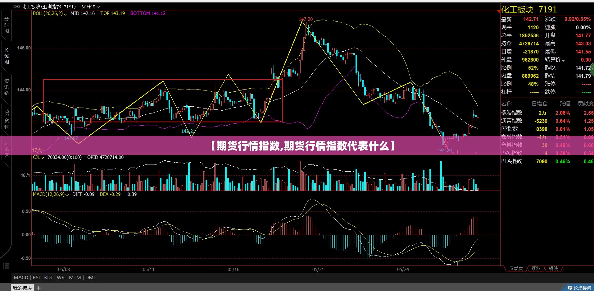 【期货行情指数,期货行情指数代表什么】
