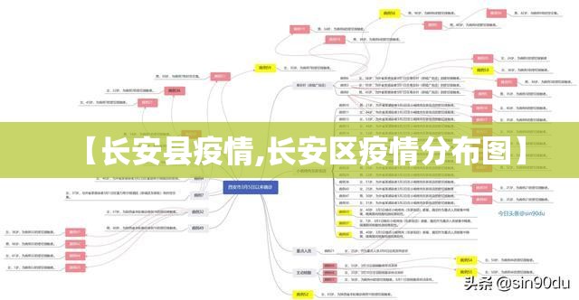 【长安县疫情,长安区疫情分布图】
