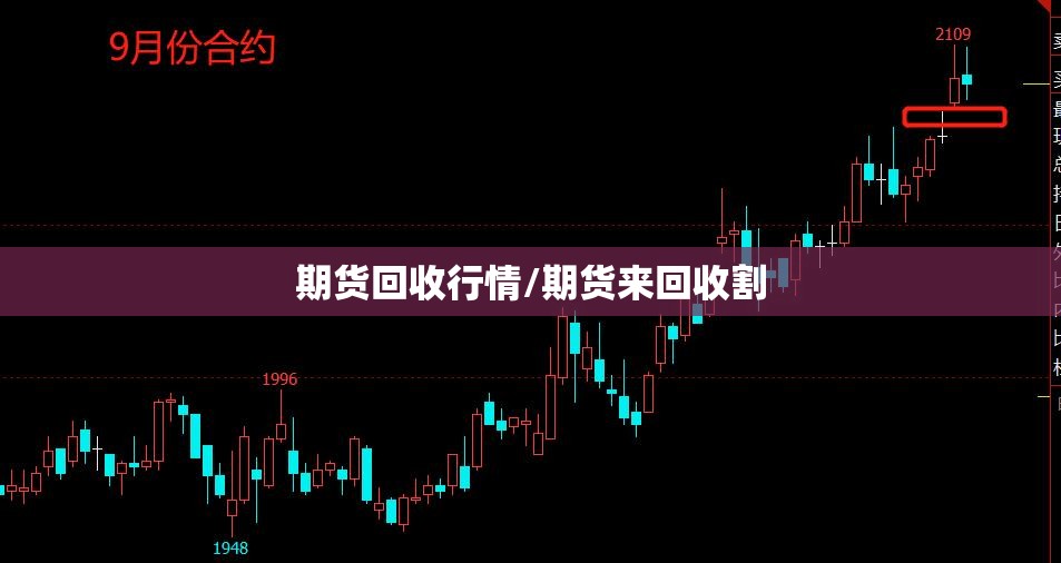 期货回收行情/期货来回收割