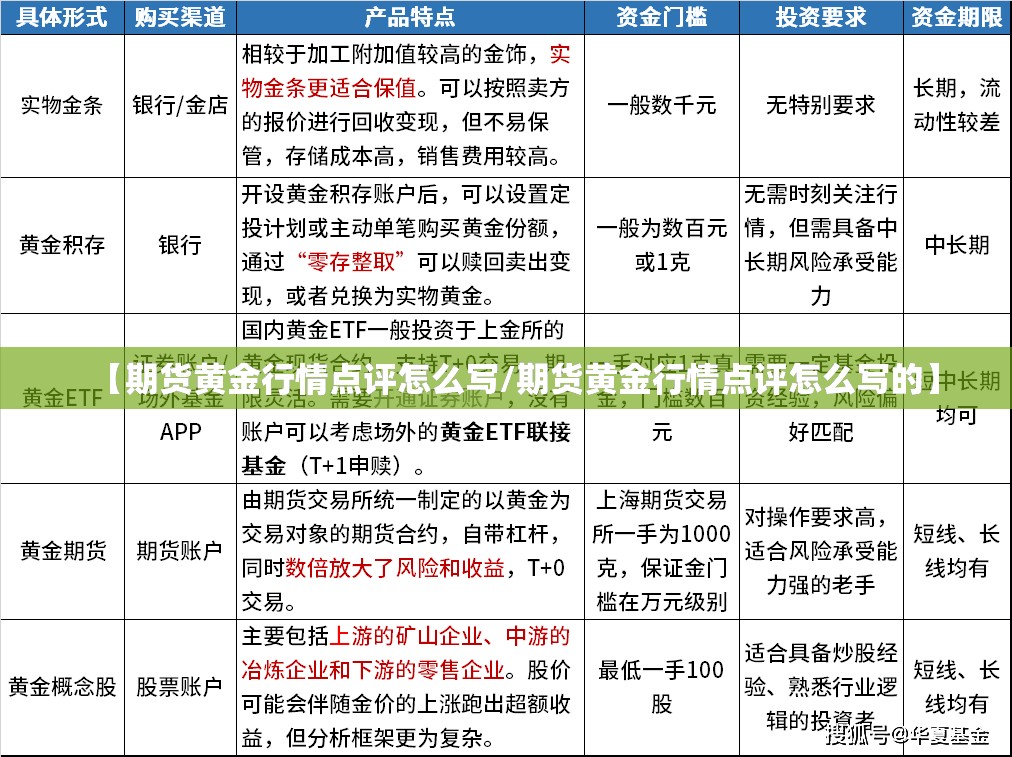 【期货黄金行情点评怎么写/期货黄金行情点评怎么写的】 【期货黄金行情点评怎么写/期货黄金行情点评怎么写的】