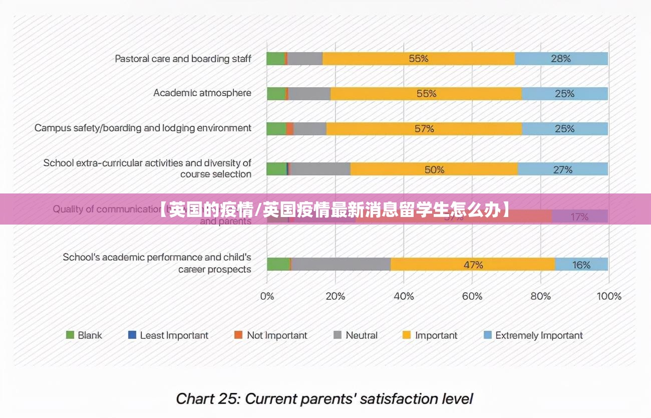【英国的疫情/英国疫情最新消息留学生怎么办】 【英国的疫情/英国疫情最新消息留学生怎么办】